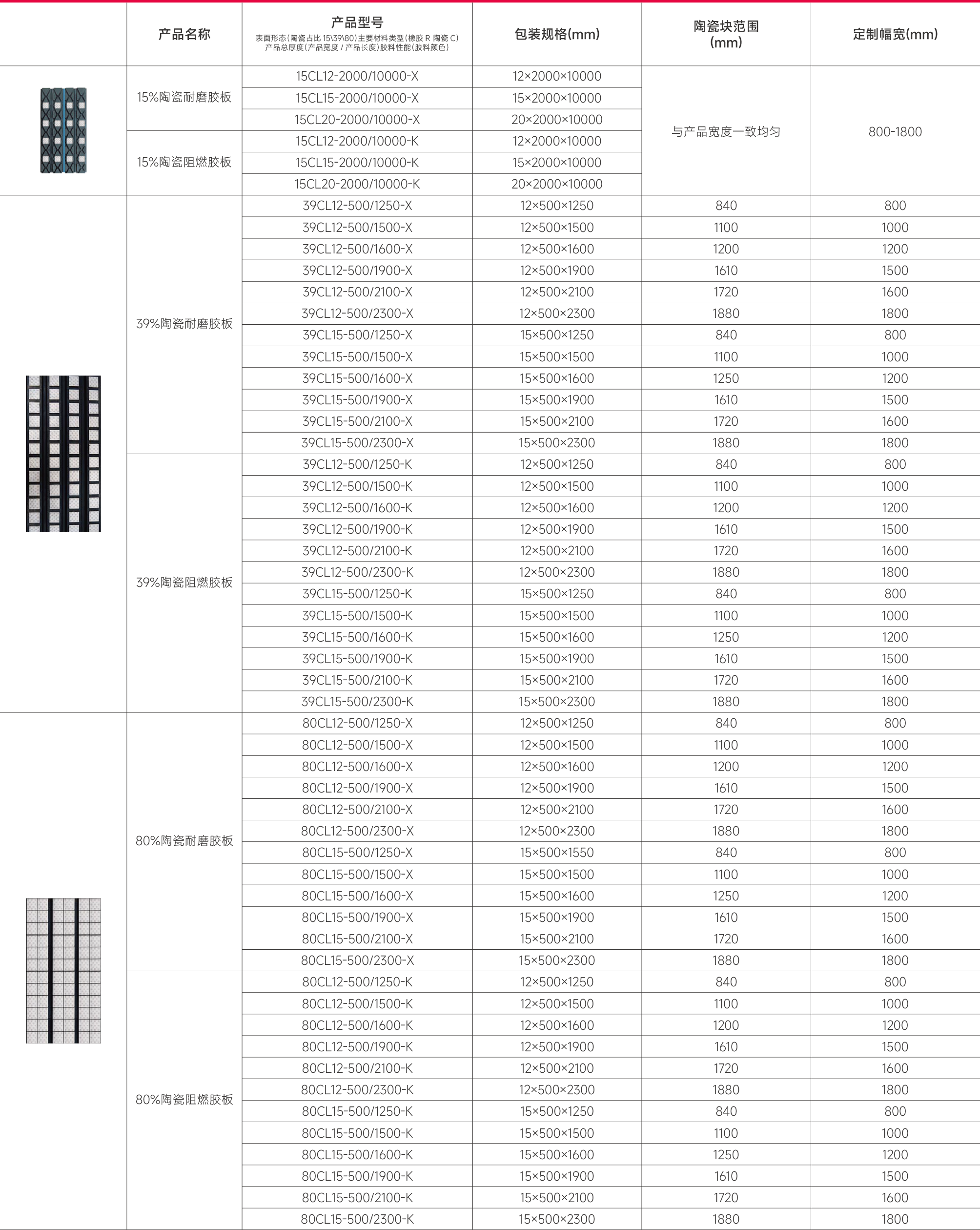 陶瓷胶板规格型号.png
