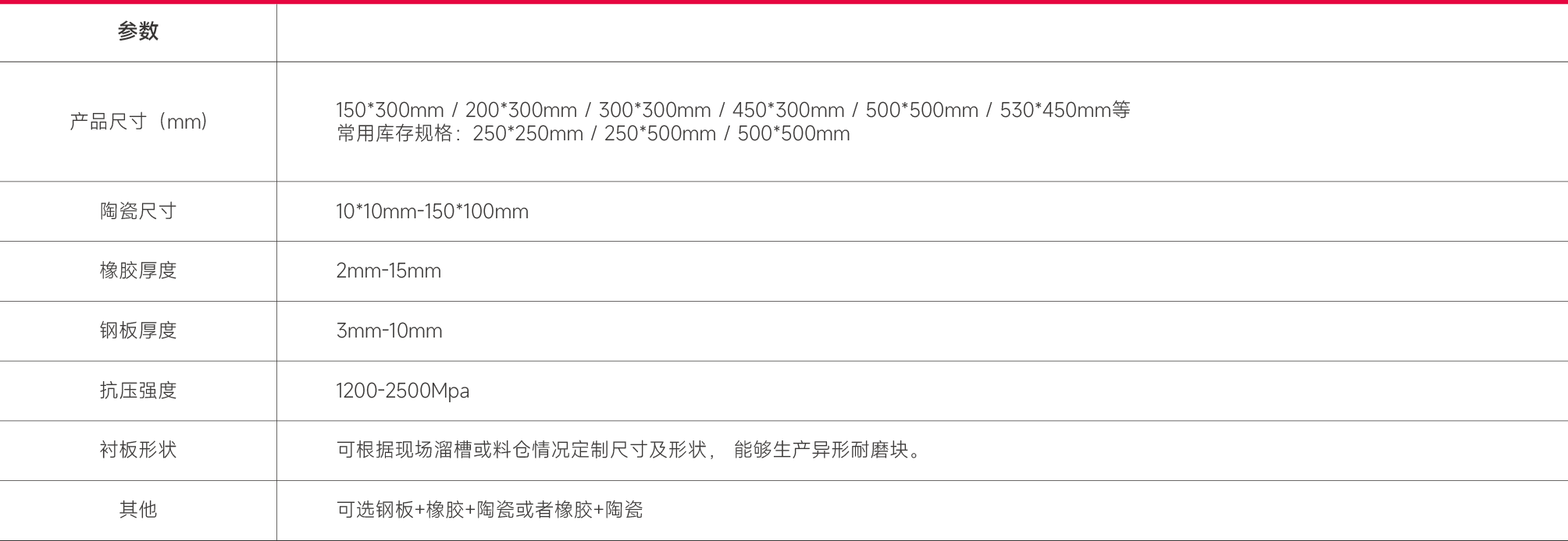 耐磨衬板2.png