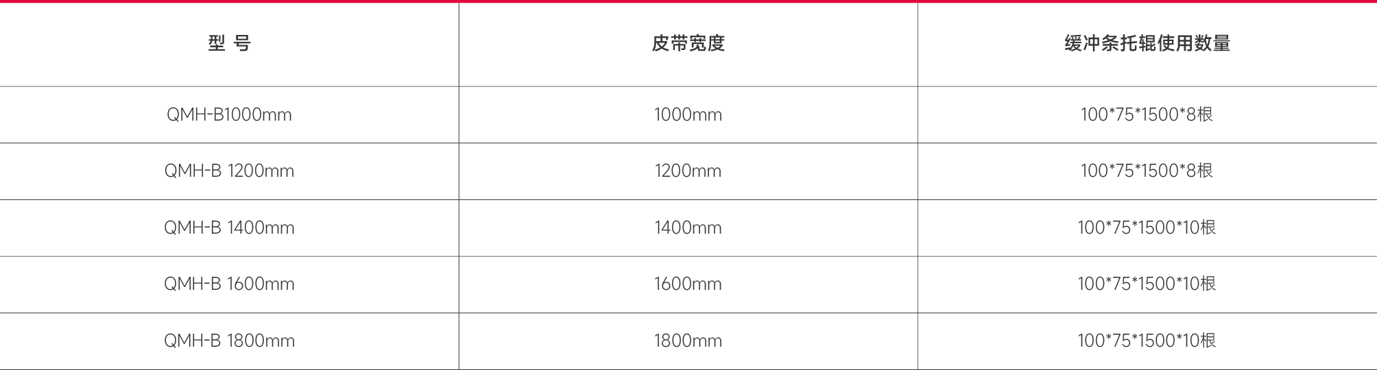 缓冲床(德国AIRSCRAPE简易型)技术参照表.png