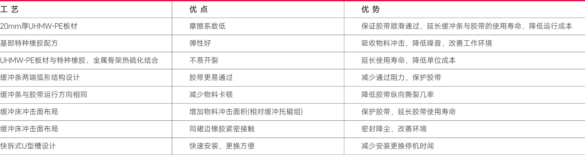 缓冲床产品特点.png