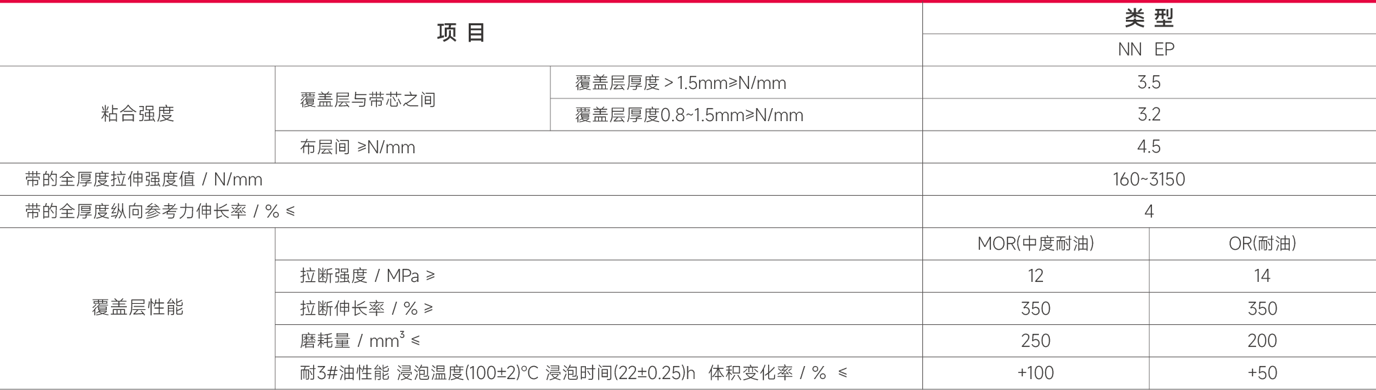 主要技术指标 (HGT3714-2014).png