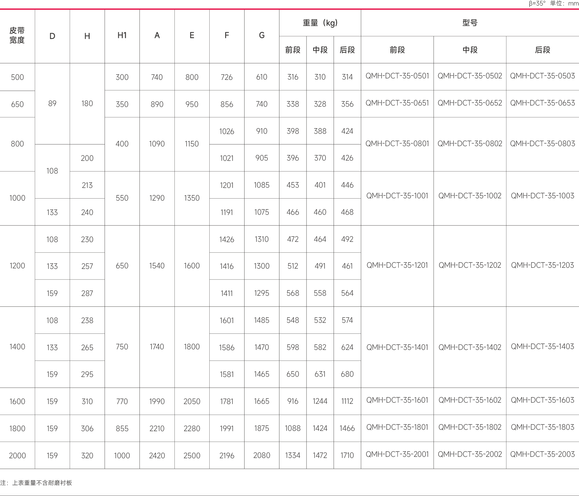全密闭导料槽技术参照表.png