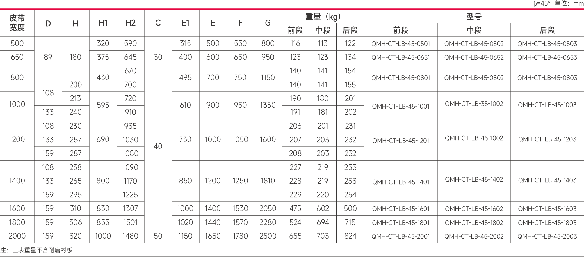 传统型导料槽技术参照表2.png