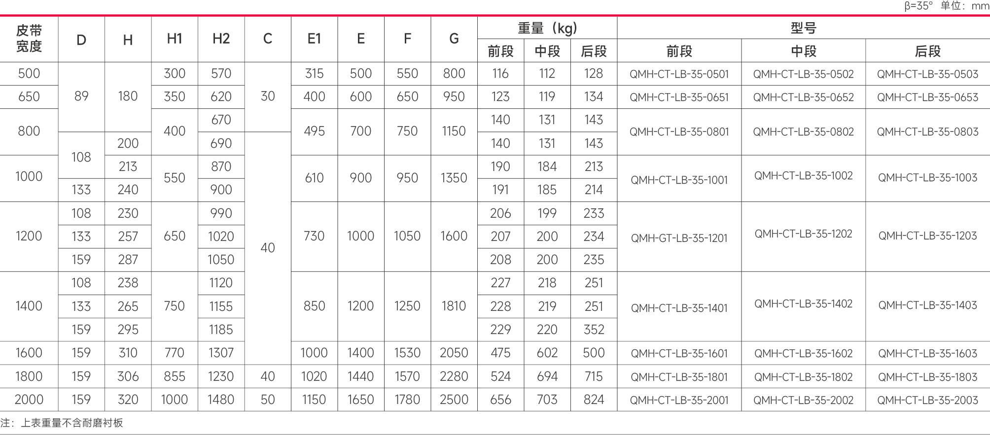 传统型导料槽技术参照表.png