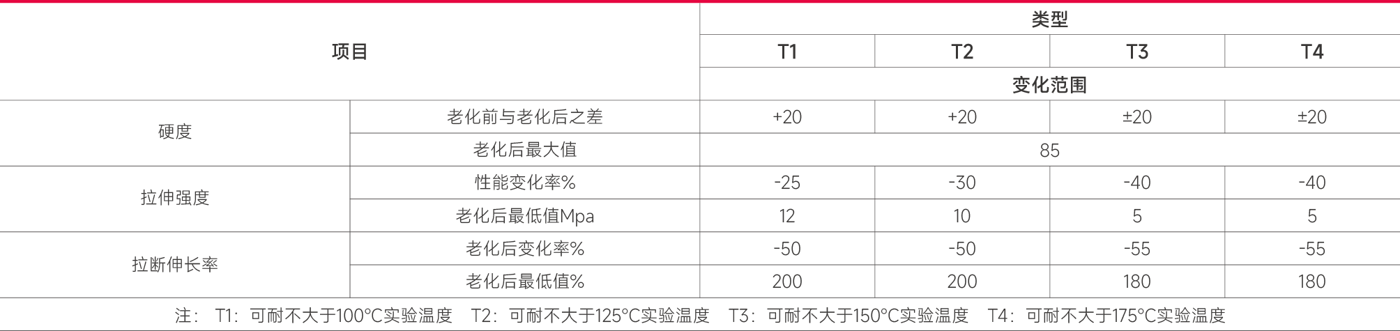 耐高温带物理性能表(参展GBT20021标准).png