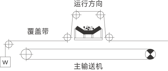 覆盖带2.png