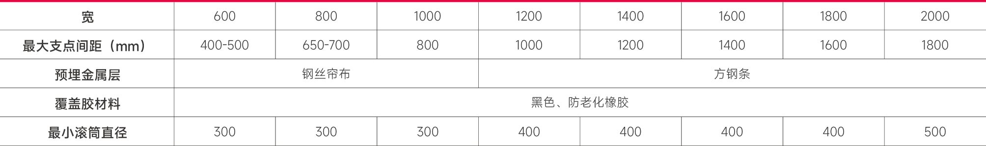 覆盖带3.png