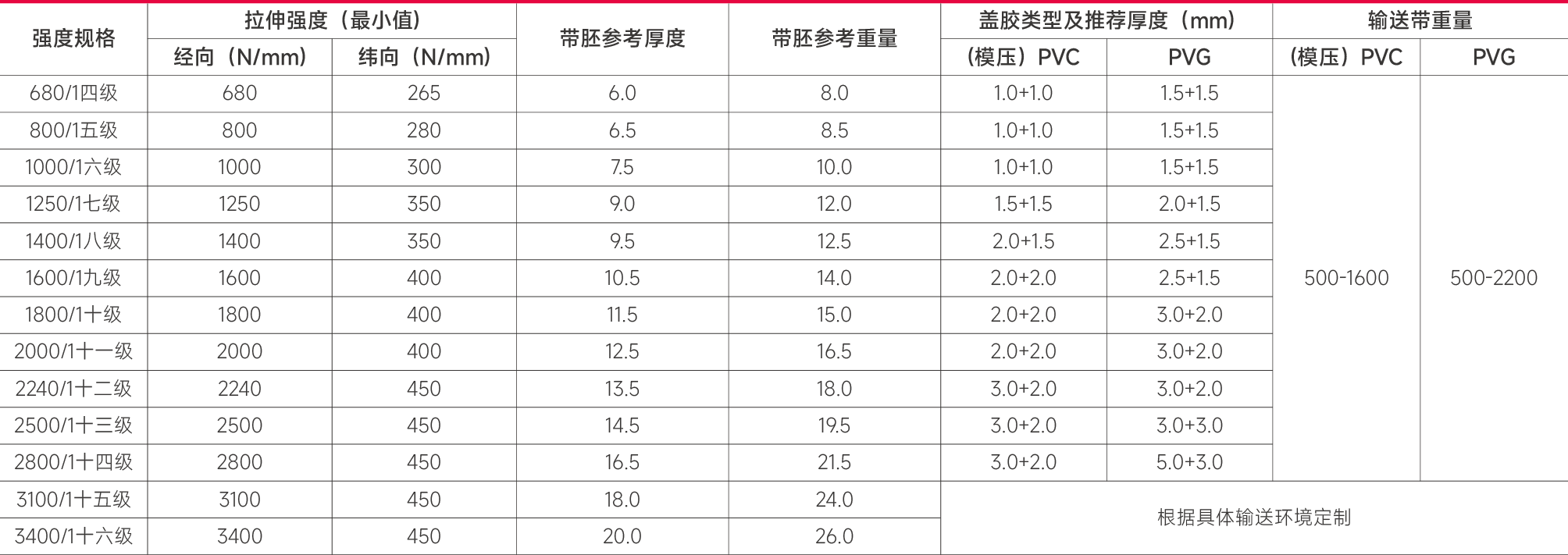 1.铭铄工业手册(输送机产品-胶带部分)-39.png