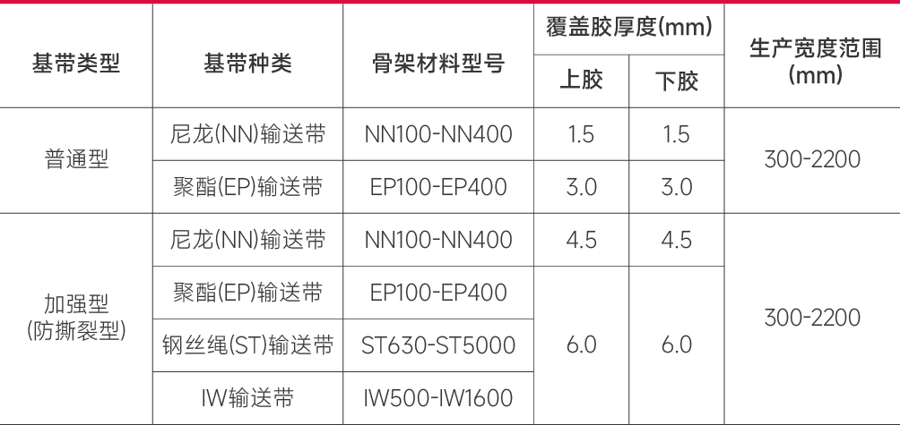 1.铭铄工业手册(输送机产品-胶带部分)-38.png
