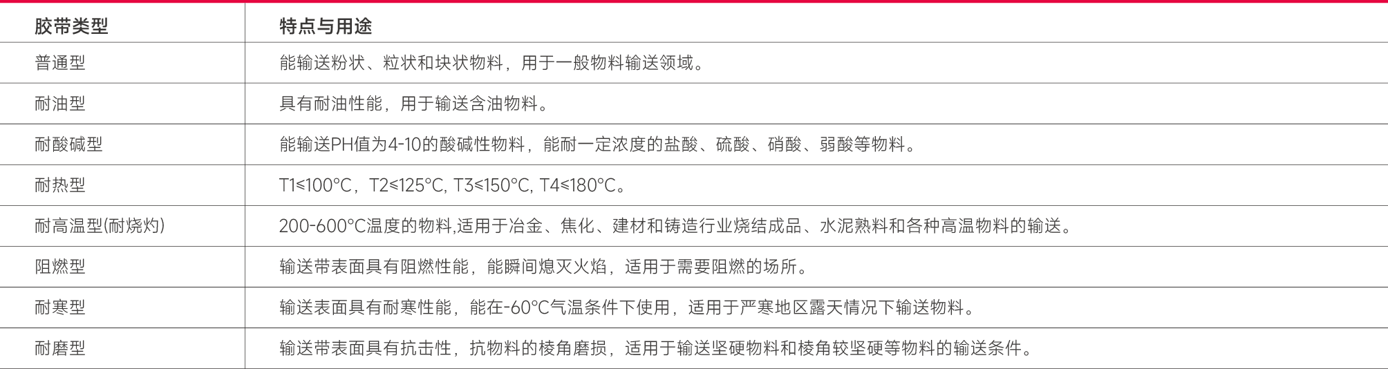 1.铭铄工业手册(输送机产品-胶带部分)-29.png