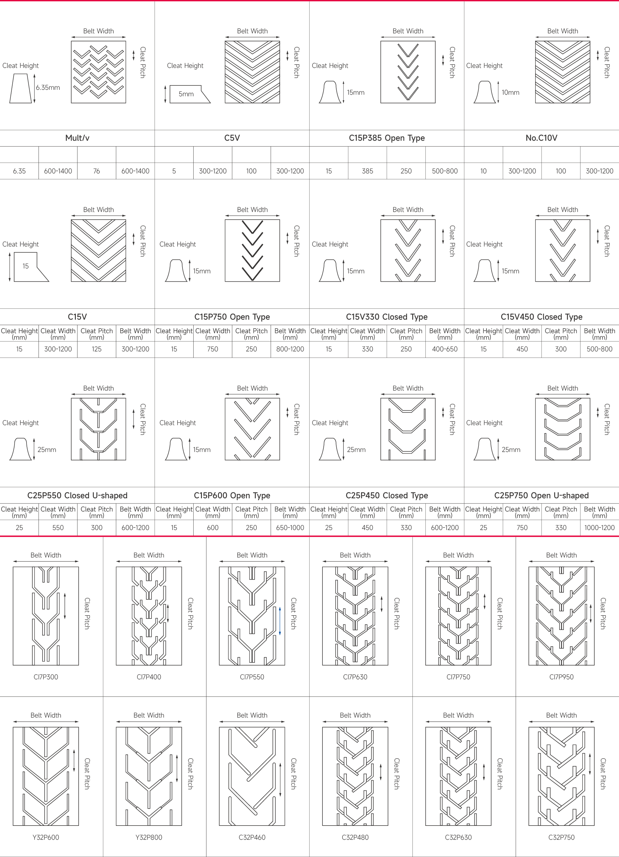 英文版1.铭铄工业手册(输送机产品-胶带部分)-29.png